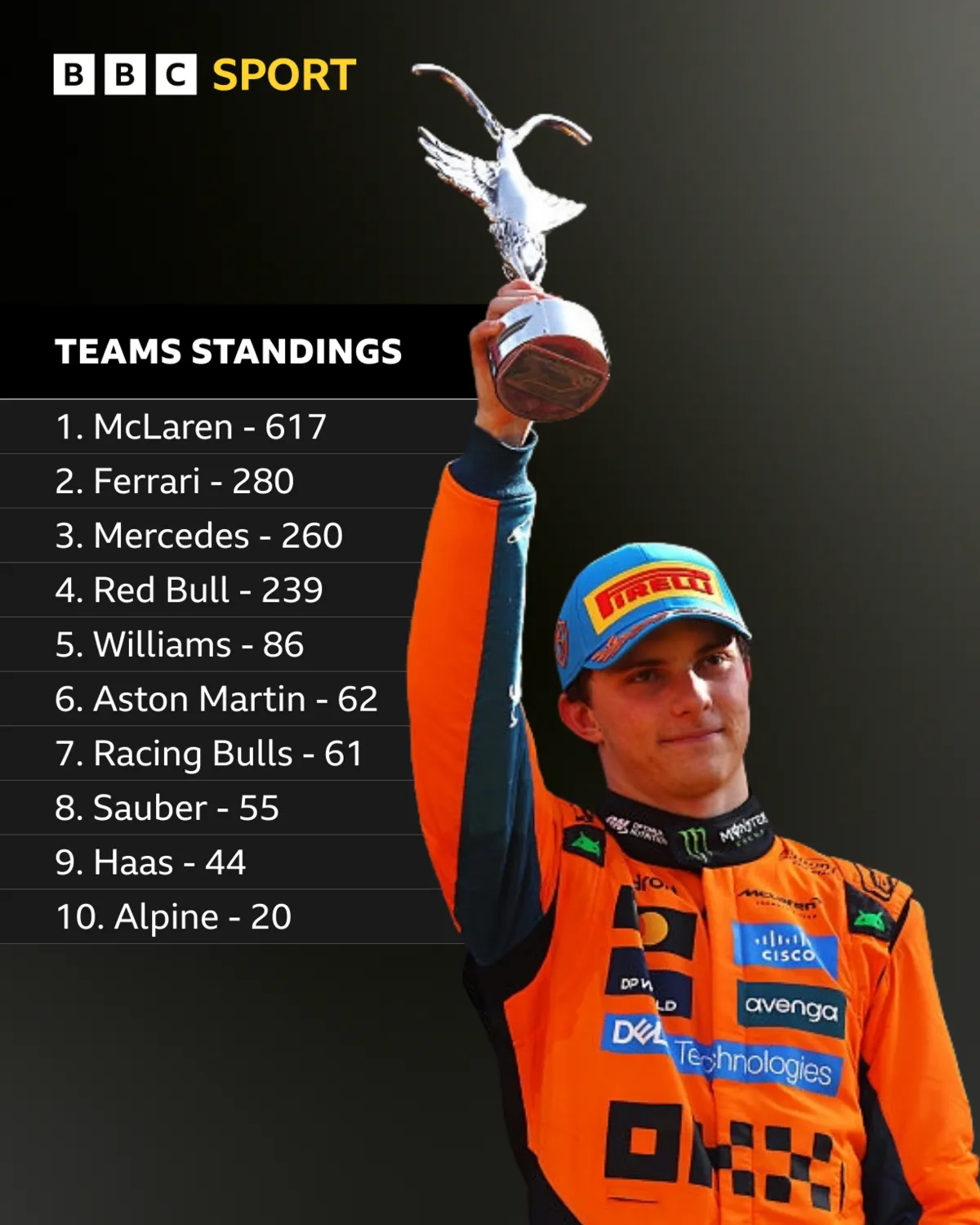 McLaren ‘Completely United’ on Strategy to Championship Battle