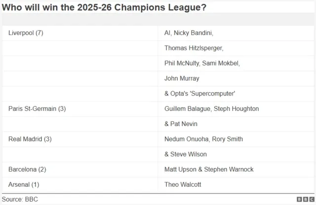 Champions League Is Back & Pundit Q&A Coming Up